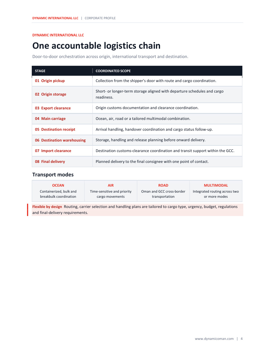 Dynamic International corporate profile page 4